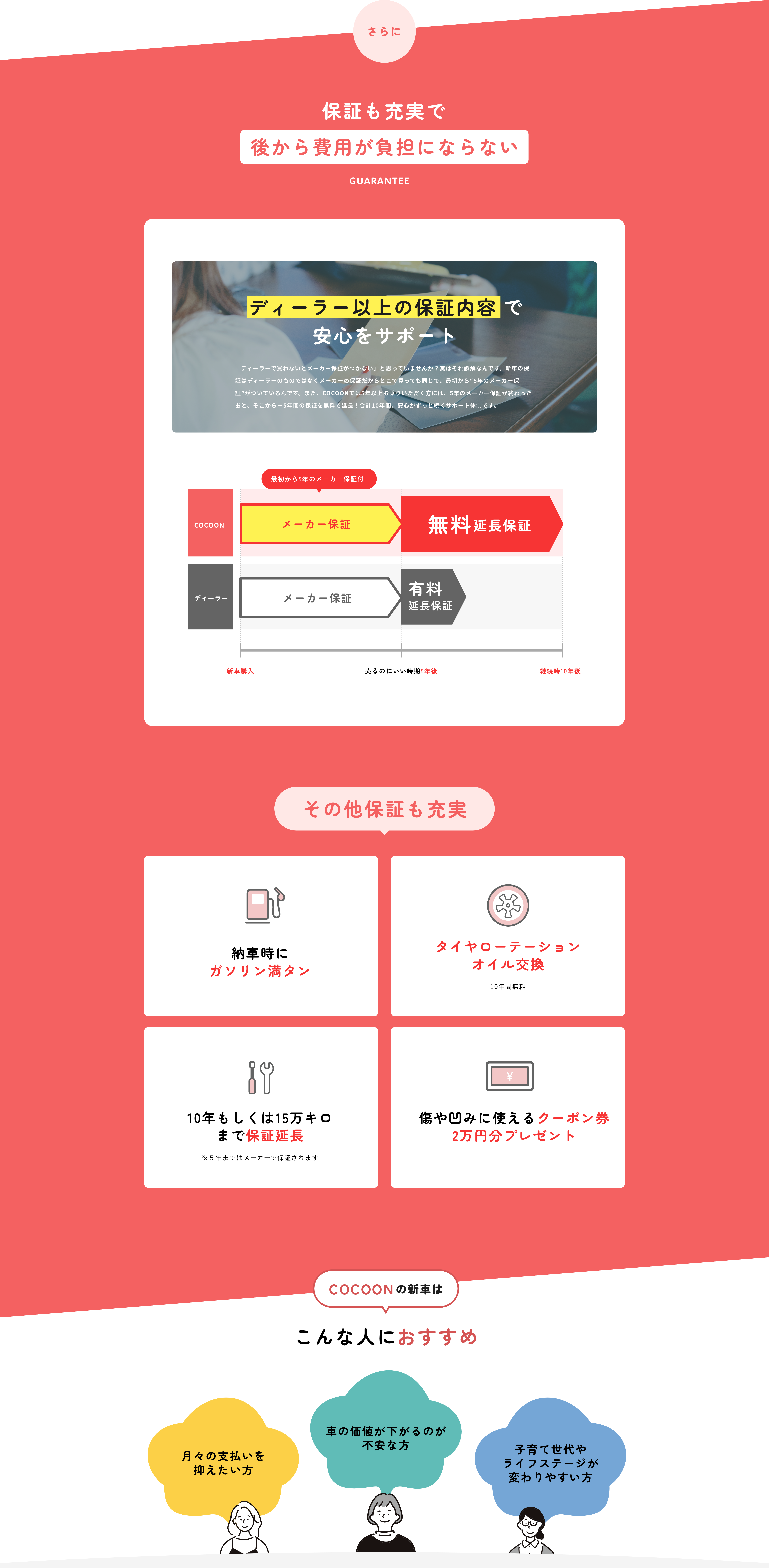 保証も充実であとから費用が負担にならない