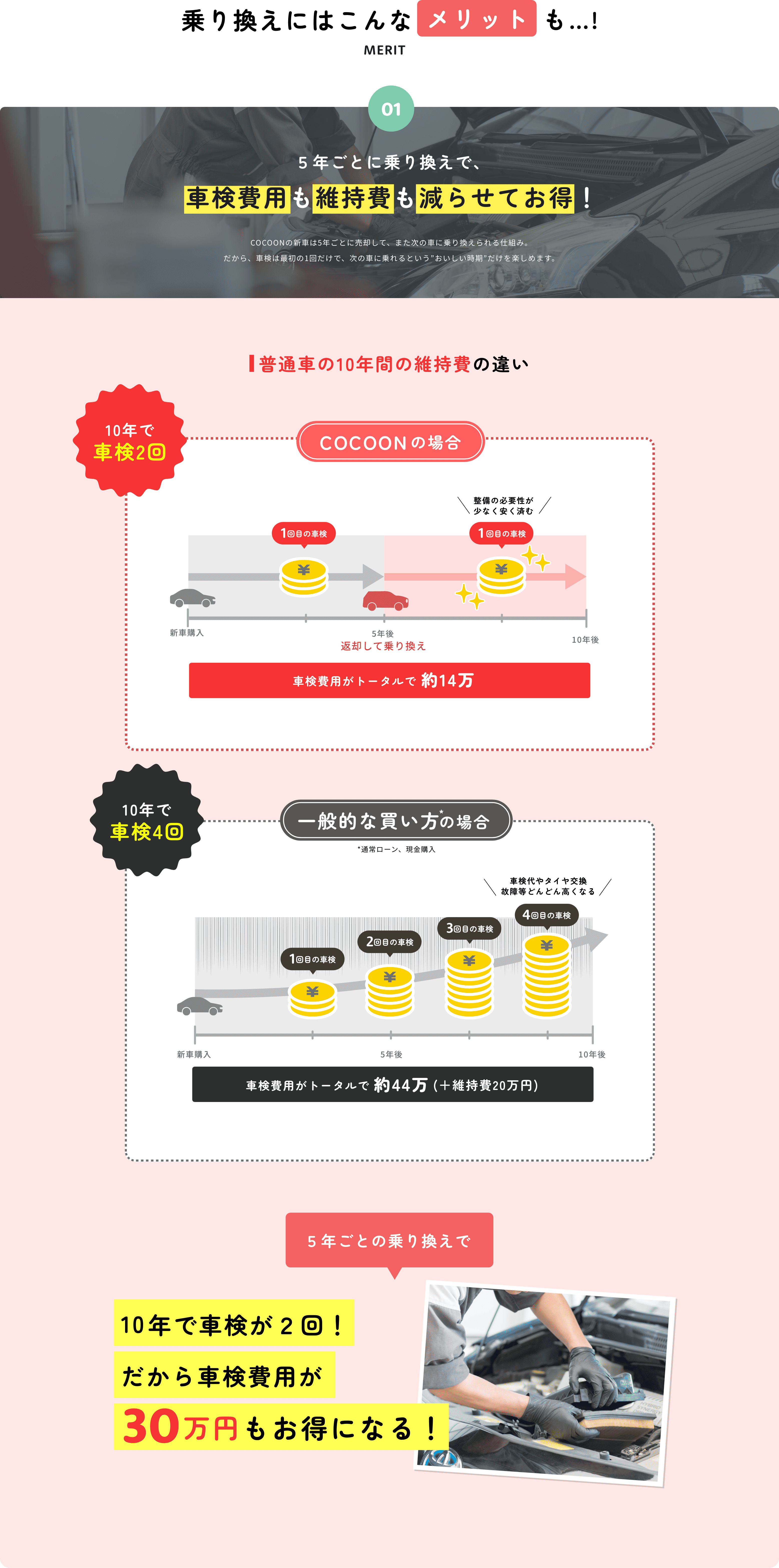車検費用も維持費も減らせてお得!