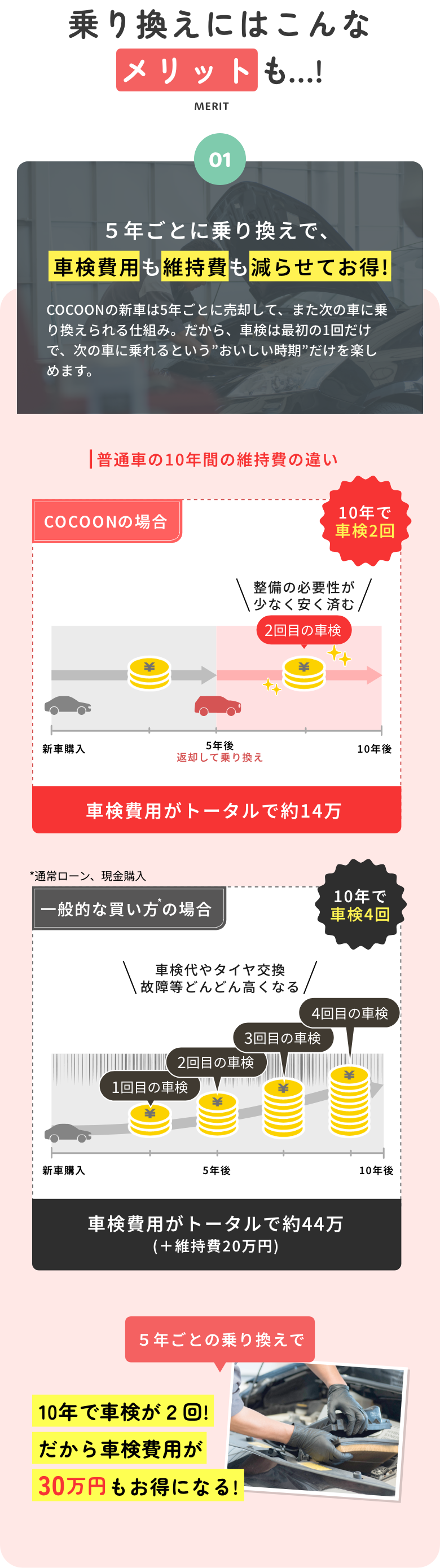車検費用も維持費も減らせてお得!