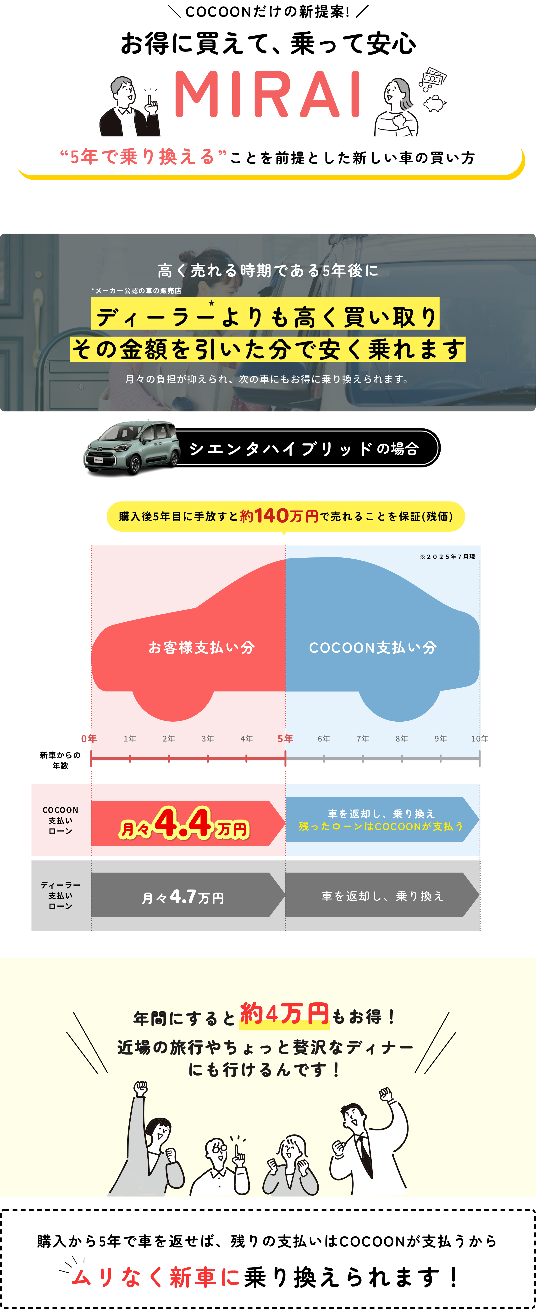 残価保証プラン