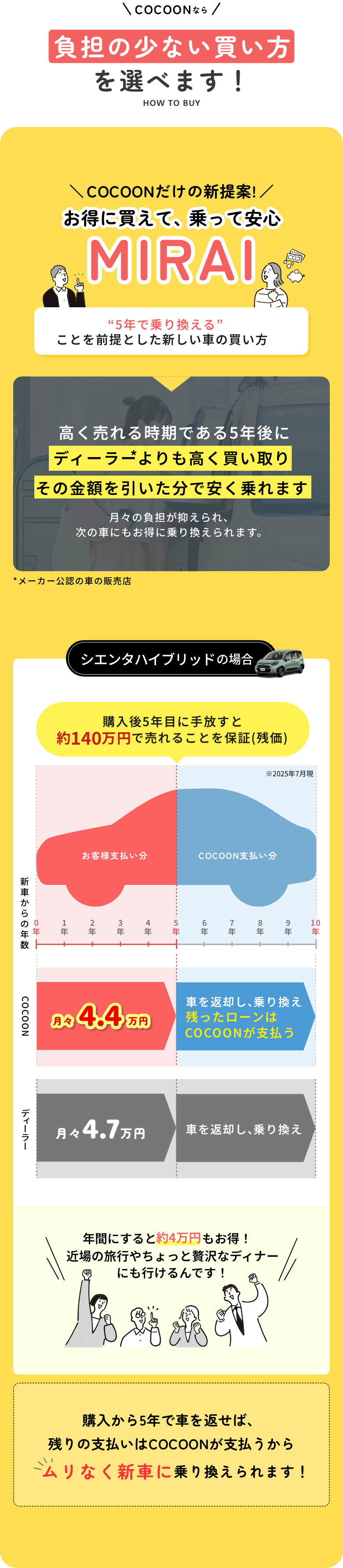 残価保証プラン