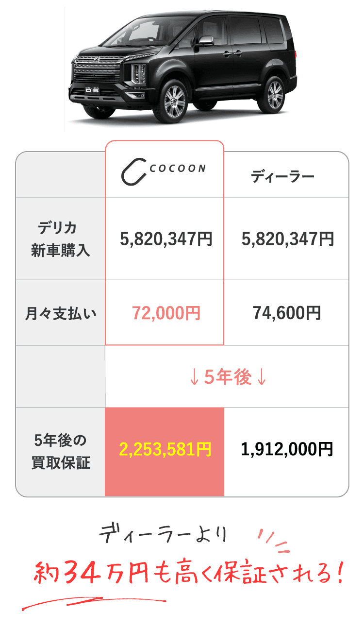 デリカ