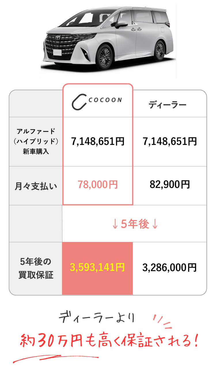 アルファードハイブリッド