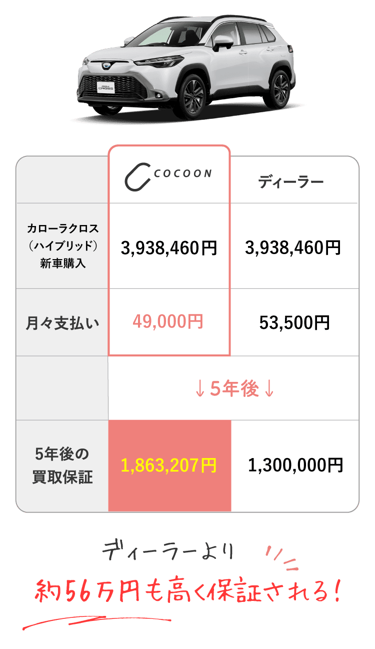 カローラクロスハイブリッド