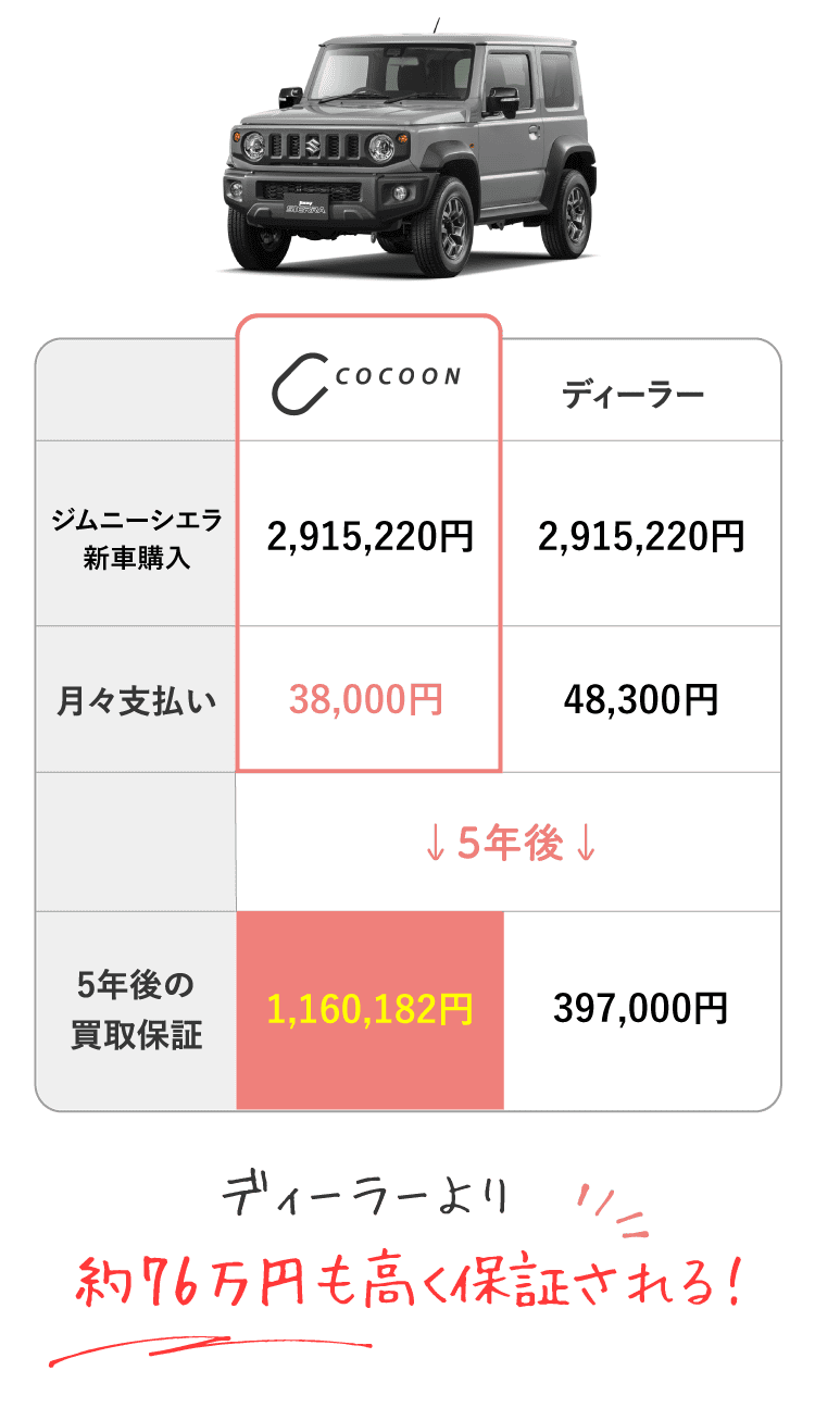 ジムニーシエラ