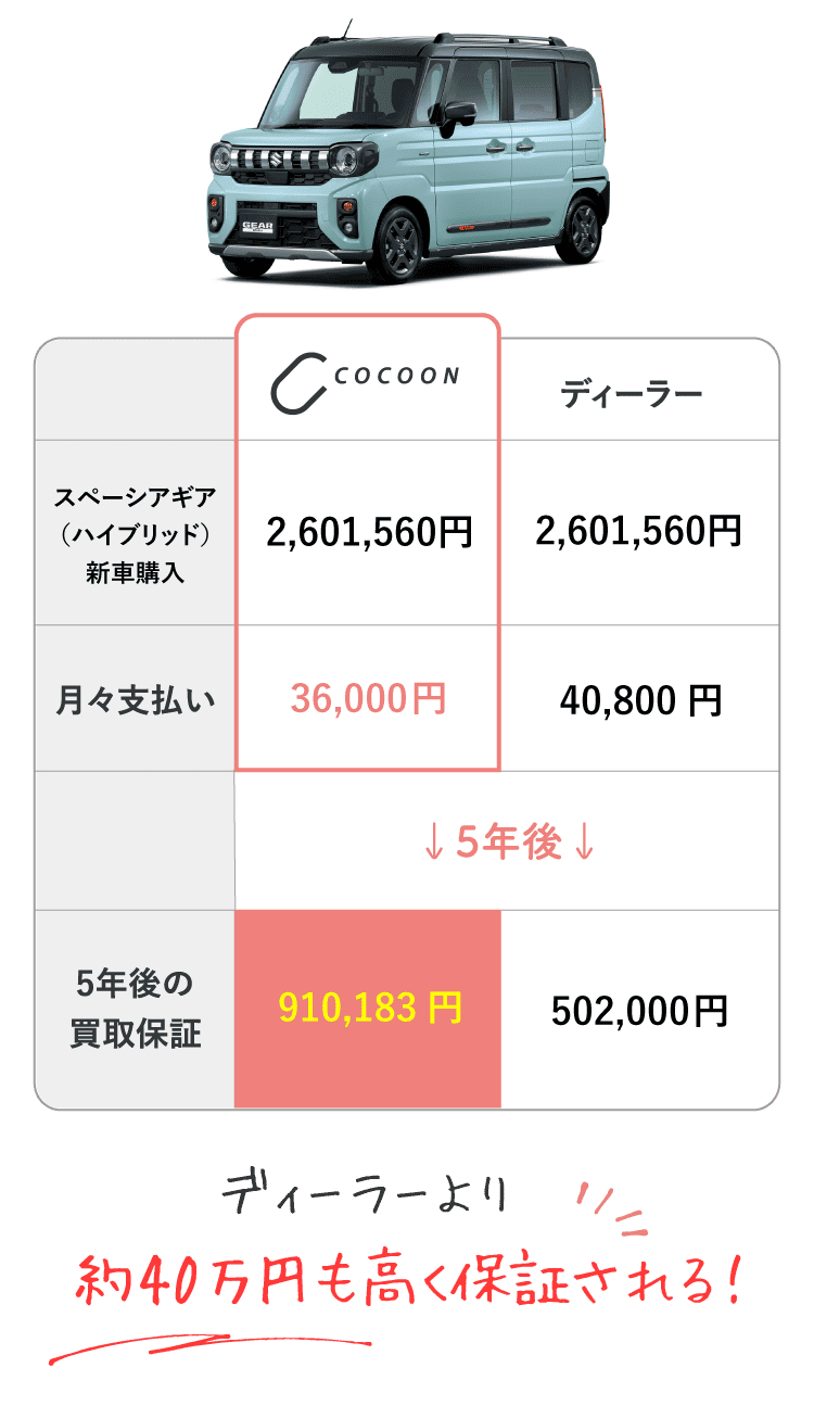 スペーシアギアハイブリッド