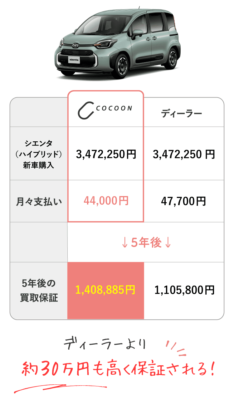 シエンタハイブリッド