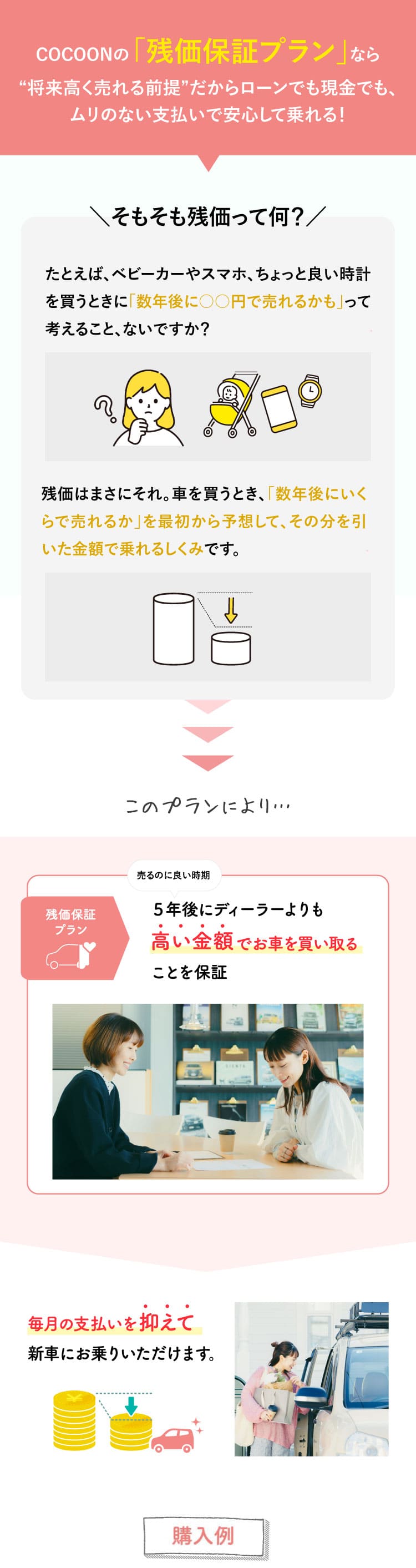 残価保証プランとは？
