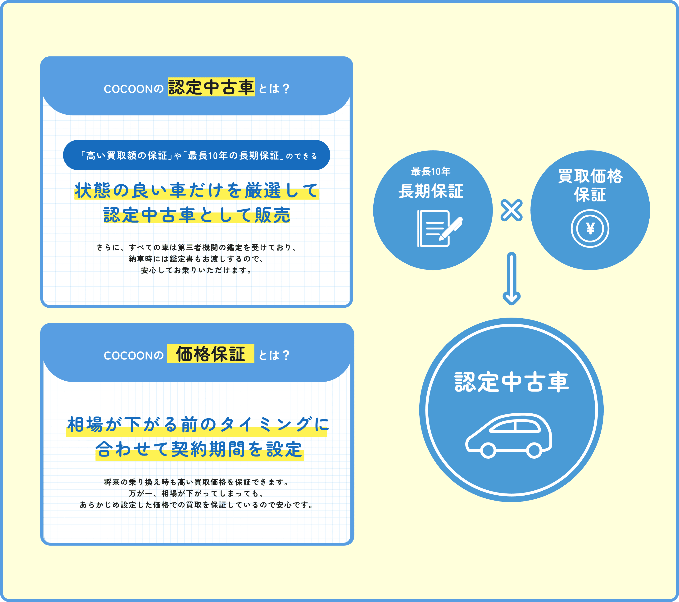 コクーンの認定中古車とは?