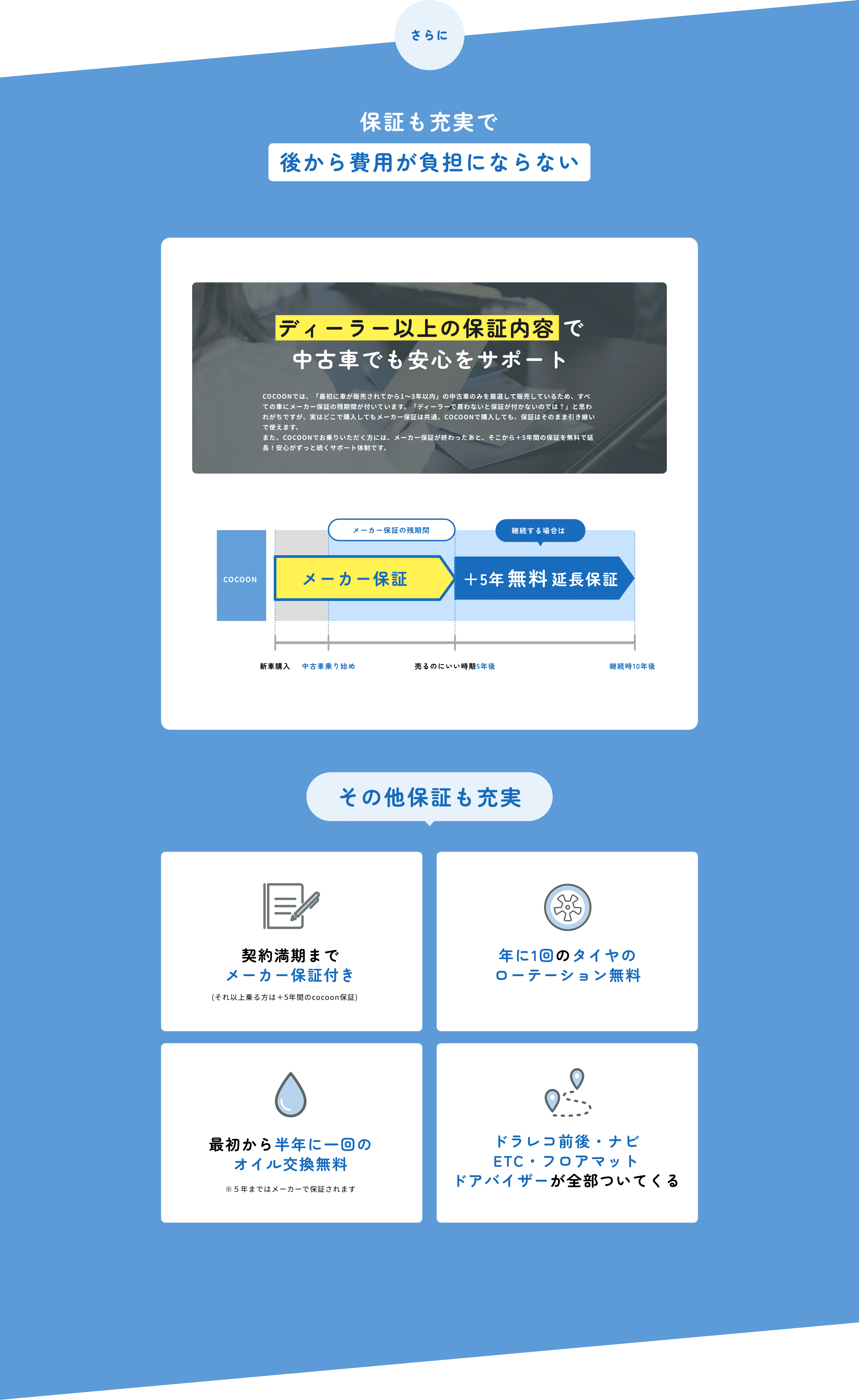 保証も充実であとから費用が負担にならない