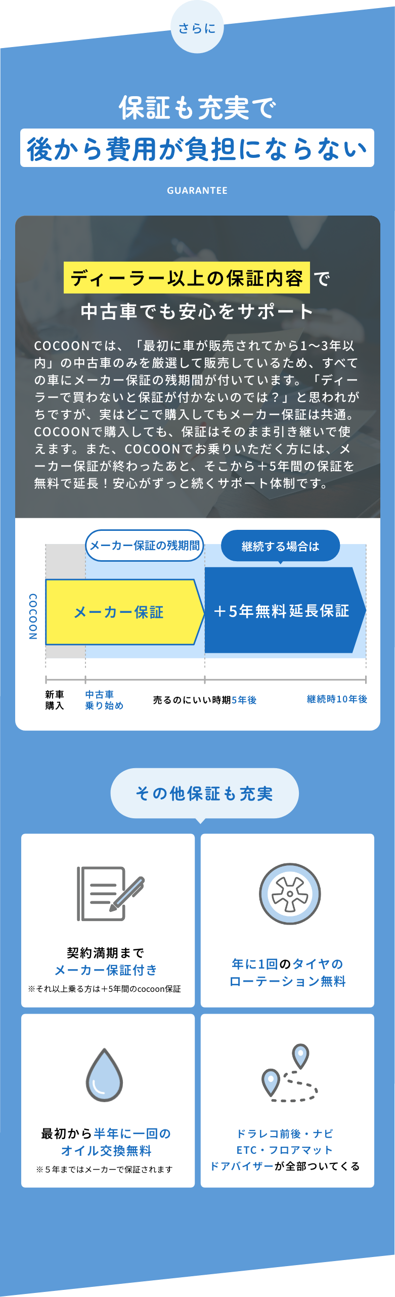保証も充実であとから費用が負担にならない