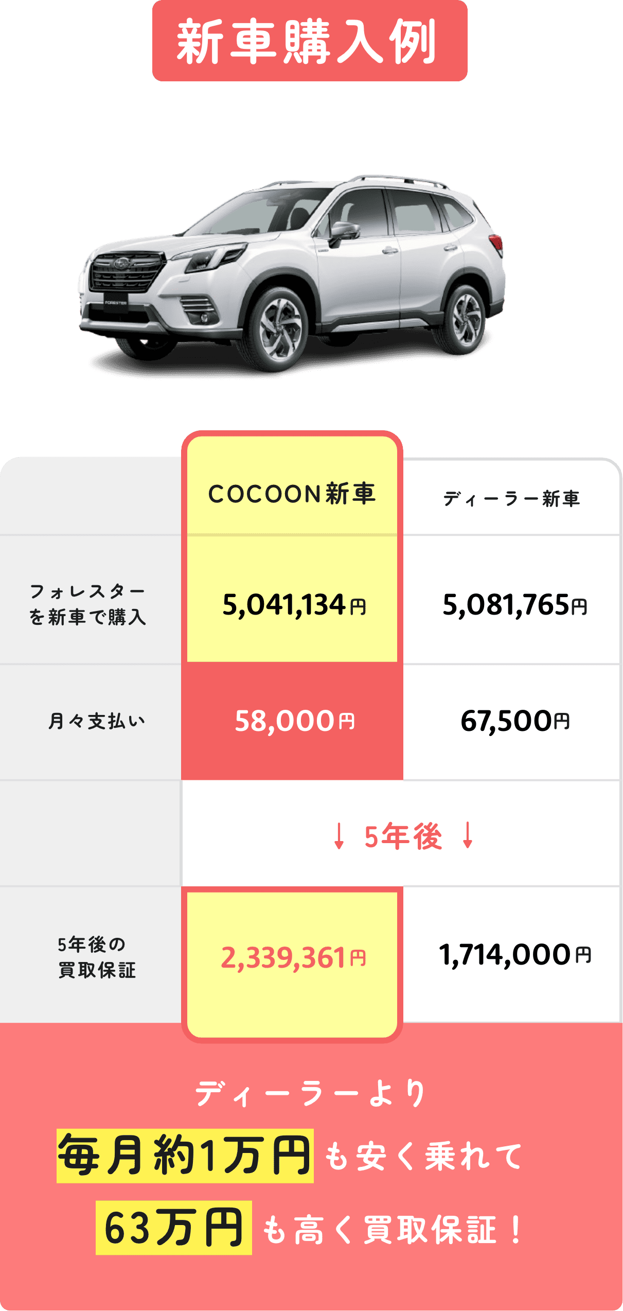 新車購入例