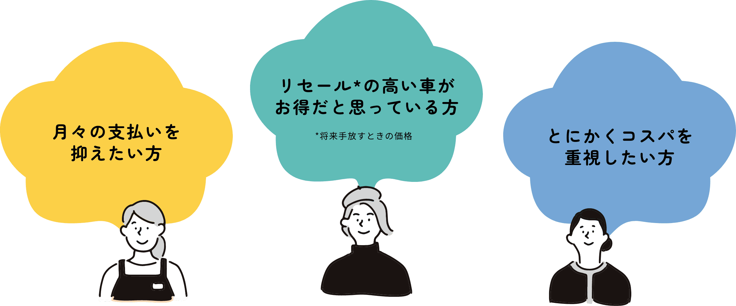 費用を抑えたり、コスパ重視したい