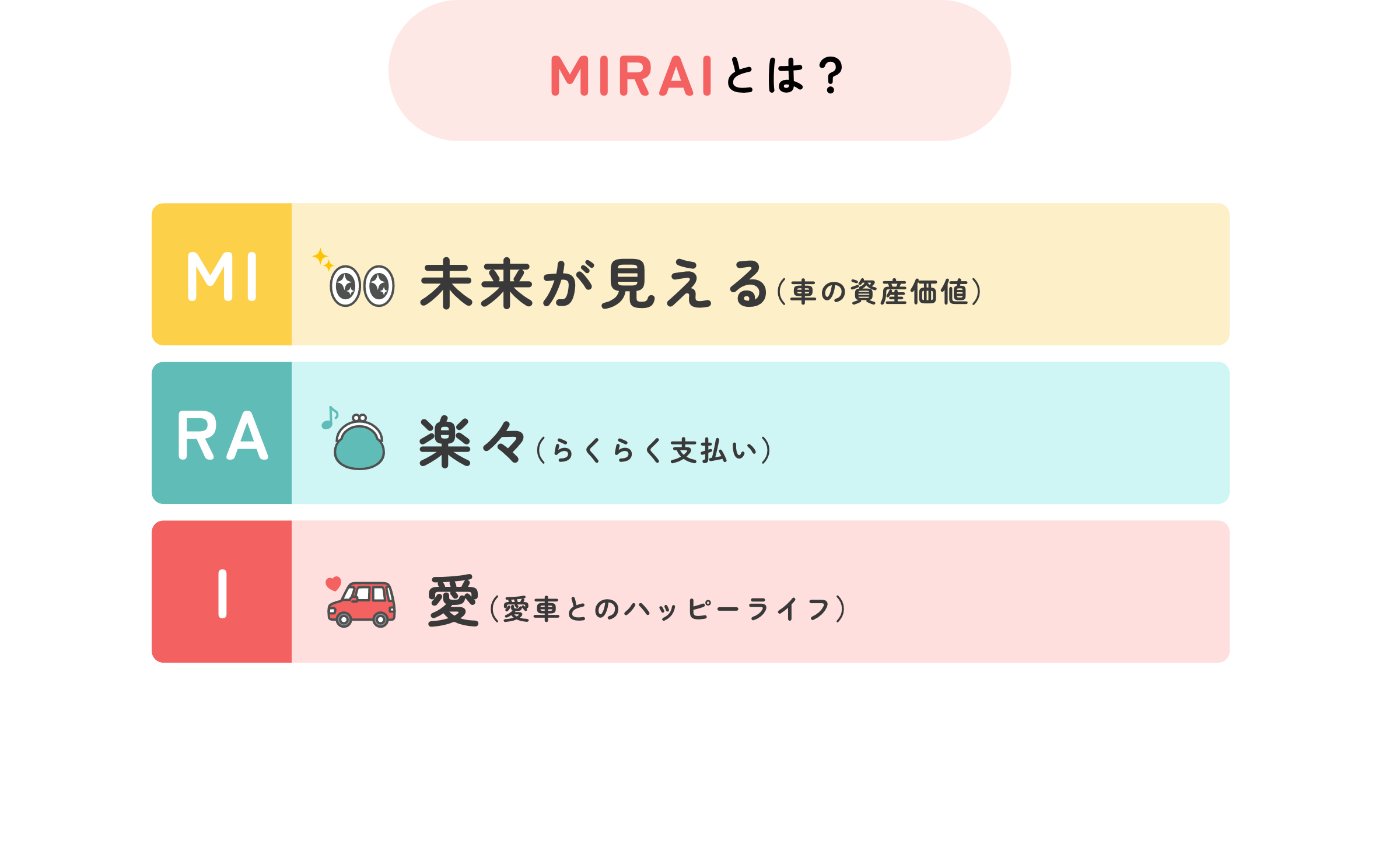 MIRAIとは