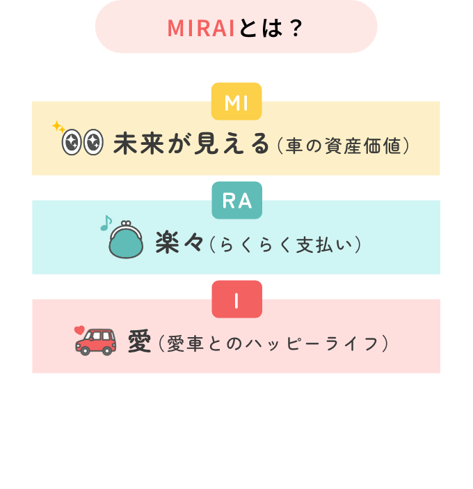 MIRAIとは