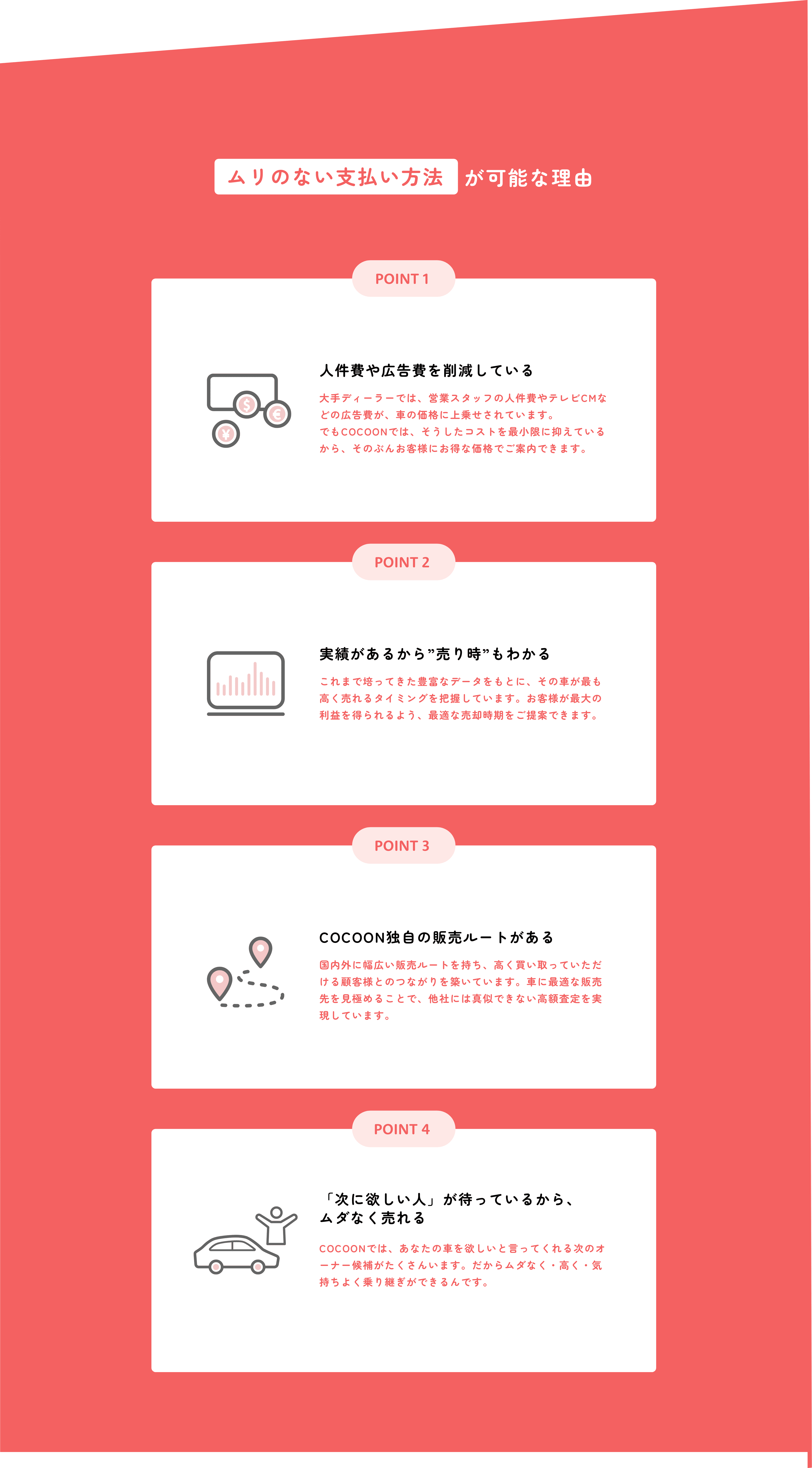 無理のない支払い方法が可能な理由