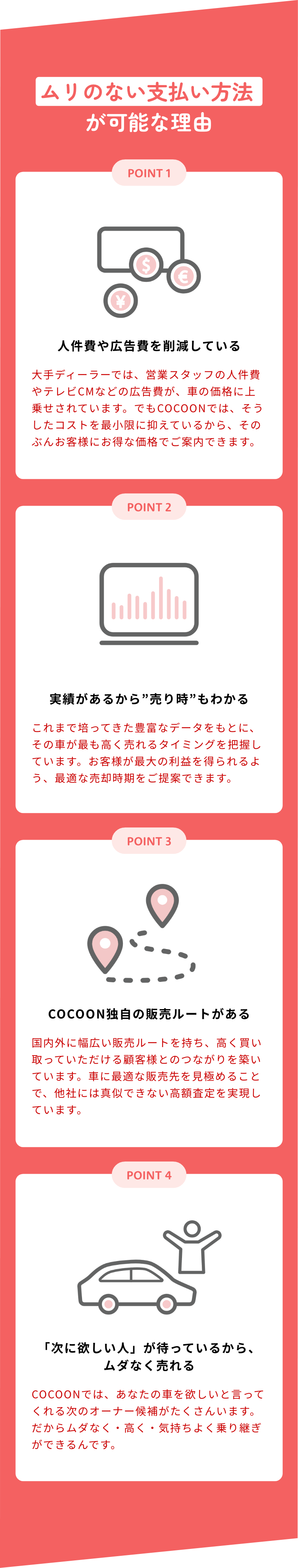 無理のない支払い方法が可能な理由