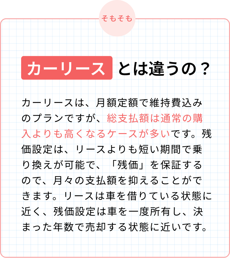 カーリースとは違うの？